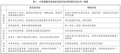 道德与法治多元化作业应用分析 