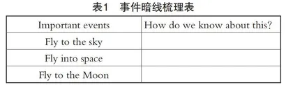 应用任务型教学法实施英语阅读教学的策略