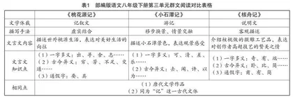 初中语文群文阅读模式的初步研究