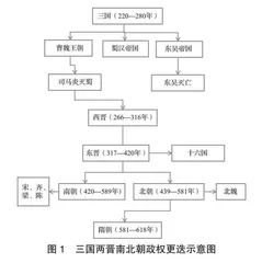 探究核心素养理念下合作学习  在高中历史教学中的运用