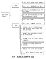 指向深度学习的初中历史主题教学研究