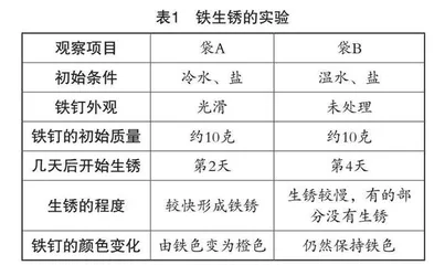 新课标背景下的小学英语课堂评价策略