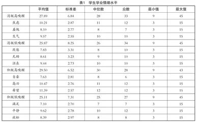 积极心理学视角下初中生学业情绪对英语学业水平的影响研究 