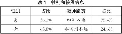 羌族地区小学乡村教师专业发展问题及对策研究 