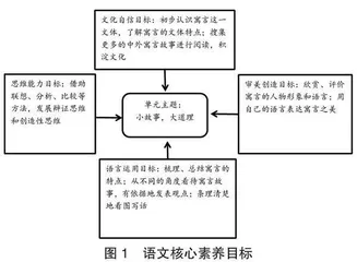 学习任务群视域下的单元教学策略探究