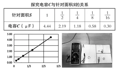 在高中物理教学中促使学生开展深度学习的策略探究 