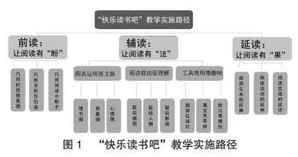 三读：点亮“悦读”之旅