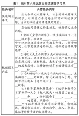 核心素养导向下初中语文大单元教学策略研究