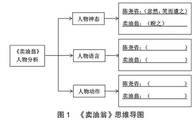 学习任务群视域下初中文言文教学策略