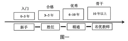 一标准四机制：农村小学双科型教师培养策略