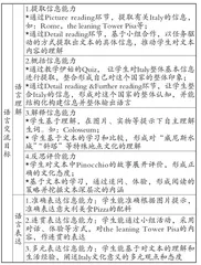 例谈“智慧学习”视阈下的“融合式”绘本教学