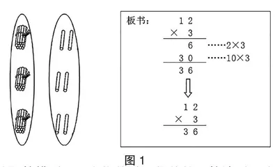 巧用运算模型，联系算理和算法