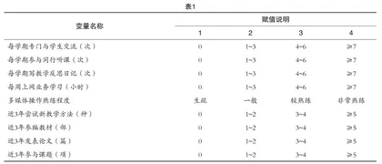 幼儿教师教学效能感的特点及影响因素的研究  