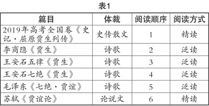 高中语文单篇与群文复合阅读模式下学生思辨性学习样态研究