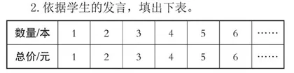 解读教材，为实现儿童数学思维层面的进阶助力