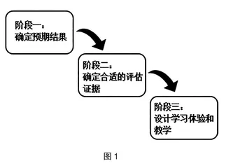 逆向教学设计在高中生物学教学中的应用研究