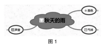 巧用思维导图，提高语文学习效率  