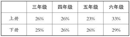 让略读成为“悦”读