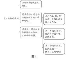浅谈小学写作教学的有效策略