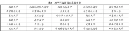新高考改革背景下高校大类招生可行性分析