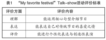 基于主题探究的小学英语教学评一体化教学尝试
