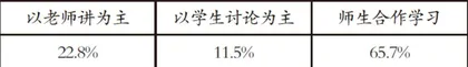 关于高中艺术生化学教学的思考