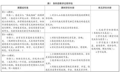 “文学阅读与写作任务群”教学实践研究