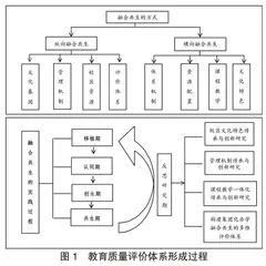 融合共生：新时代高中集团化办学的创新实践