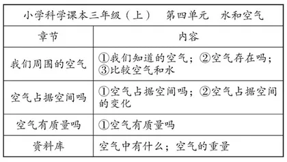 基于核心素养的小初衔接初中化学教学策略 