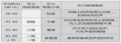 共享阳光，共同成长