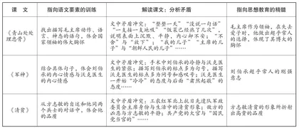 厘清教材 精准施教 落实语文要素