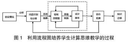 巧妙运营思维“加工厂”