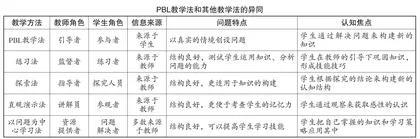 PBL教学法在小学科学教学中的应用