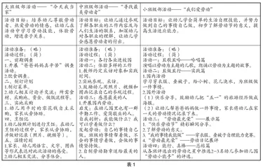 以实践课程　融合教育共同体