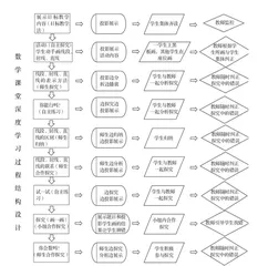 基于“双减”政策下初中数学课堂深度学习转型策略探究