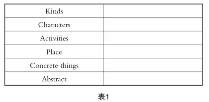 基于搭建教学支架优化读后续写教学的实践研究