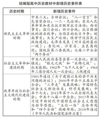 统编版高中历史教材中革命传统的教育实施策略