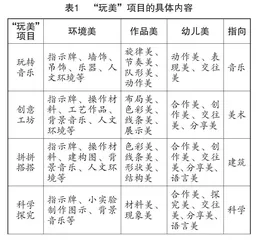 “以玩育美”：探索课程游戏化理念下的幼儿园“玩美”项目