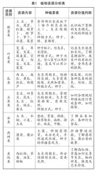 从“雾里看花”到“拨云见日”