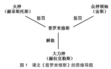 小学语文阅读教学中学生高阶思维的培养  