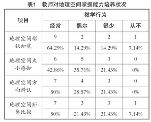 初中地理教学中空间思维培养途径的研究