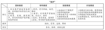 基于园本化课程的幼儿园环境改造思考  