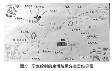基于思维导图的小学科学单元整体教学  