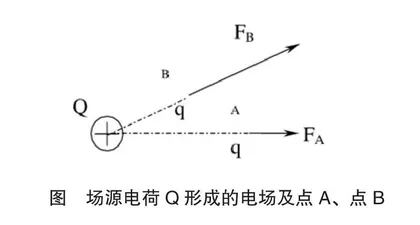 合作学习在高中物理教学中的应用