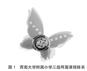 德育融合课程有效开发的实践与策略 