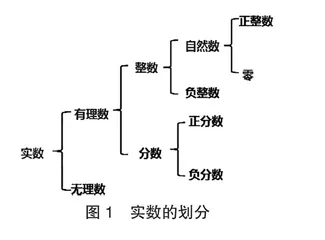 例谈高中数学教学中的学科育人策略