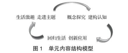 坚持课内外融合，有效提升科学素养