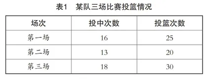 核心素养视域下小学数学生活化教学的实践研究