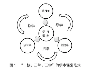 诗意校园建设