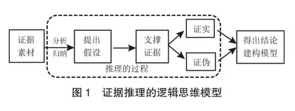 基于证据推理素养的化学反应方向课堂实践